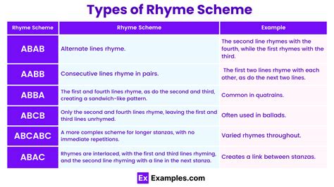 types of rhyme scheme.